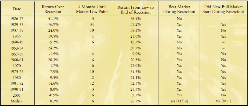 IRA ACCOUNT DISTRIBUTION